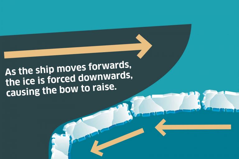 Breaking the ice Discovering the Arctic