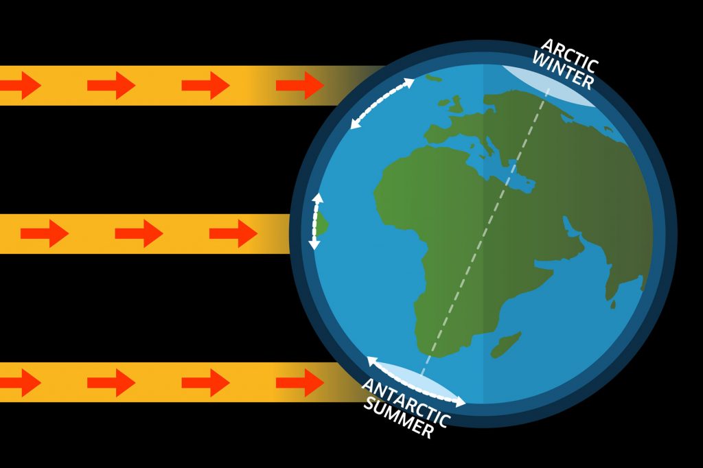 Graphics and Diagrams Archives - Discovering the Arctic